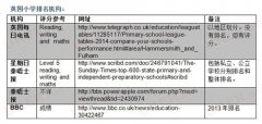 英国私校两成新生来自海外 最适合中国学生的中
