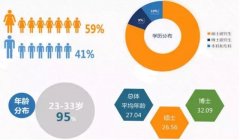 英国一年硕士海归就业现状大数据报告发布！