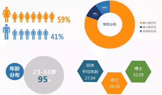 留学英国一年硕士就业现状