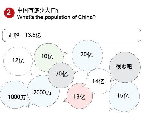 你知道英国人对中国人的印象是怎样？