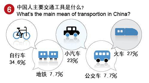 你知道英国人对中国人的印象是怎样？