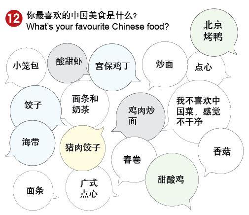 你知道英国人对中国人的印象是怎样？