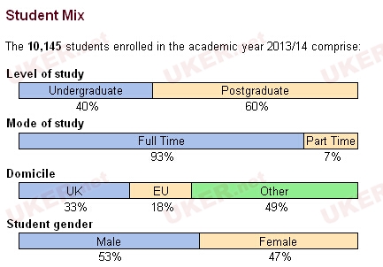 聚焦CUG笔下的2016伦敦版G5大学：LSE领头