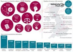 英国大学申请系统UCAS2015年重要截止日期及常识