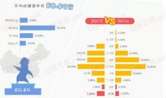 想去英国留学 首先你的成绩和雅思要达到这个水