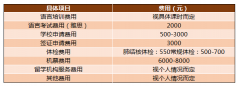 我们来算比账，英国留学一年多少钱？