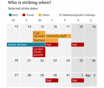 英国铁路大歇工！这些复活节方案都会受影响！