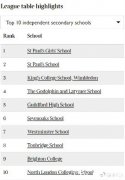 英国最强私校是哪些？这门考试助你通往名校！